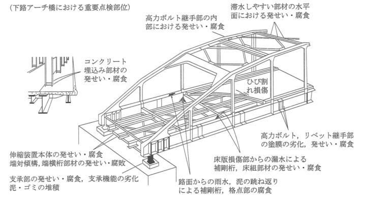 腐食マップ（公社）日本道路協会『鋼道路橋防食便覧 平成26年3月』